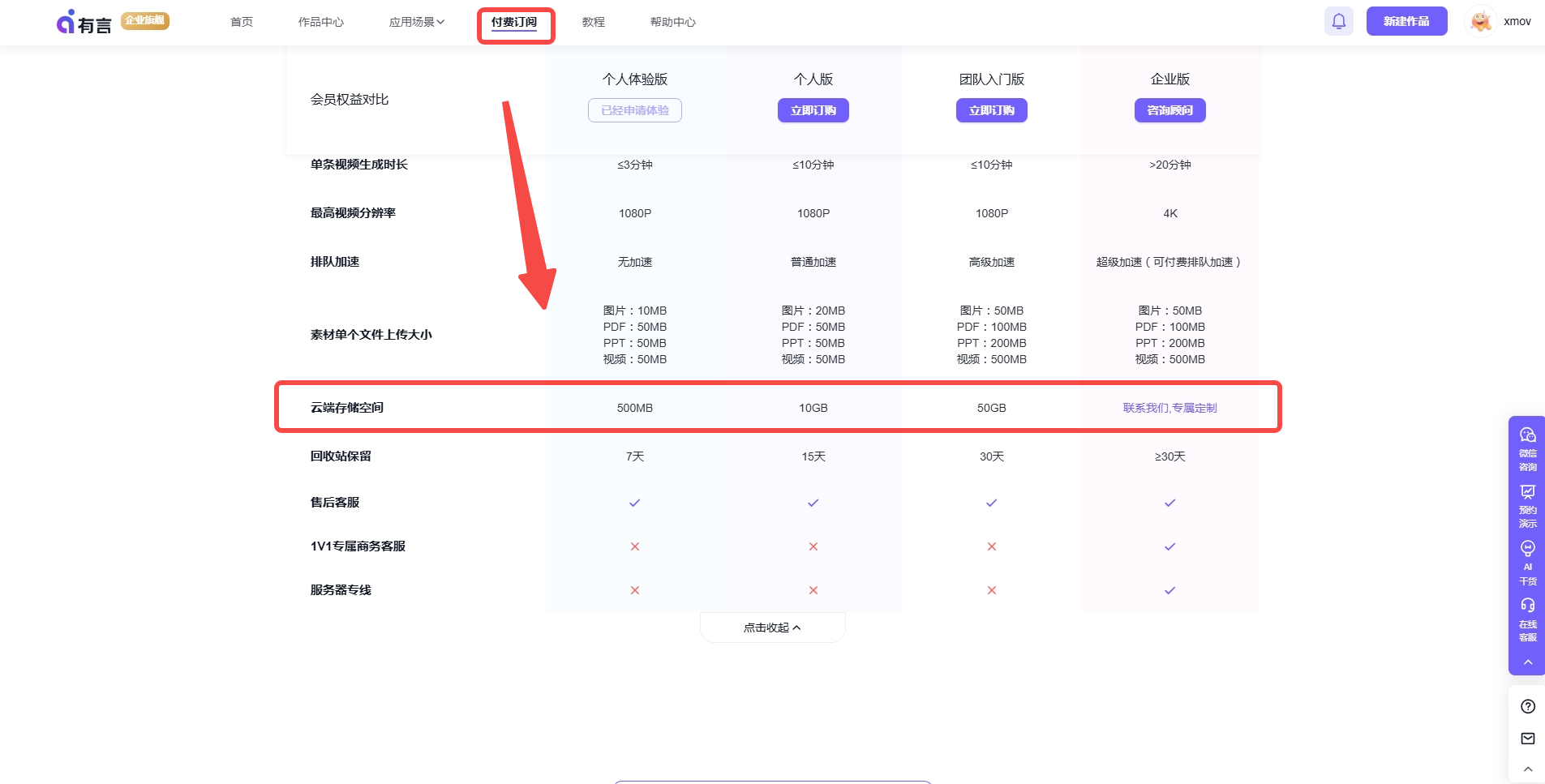 不同会员的云存储空间权益